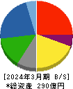 林兼産業 貸借対照表 2024年3月期