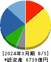 島津製作所 貸借対照表 2024年3月期