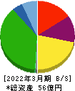 ＡＳＮＯＶＡ 貸借対照表 2022年3月期