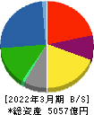 ニッスイ 貸借対照表 2022年3月期