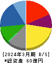 ＵＮＩＶＡ・Ｏａｋホールディングス 貸借対照表 2024年3月期