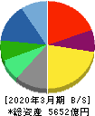 野村総合研究所 貸借対照表 2020年3月期