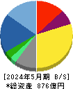 チヨダ 貸借対照表 2024年5月期