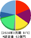 レアジョブ 貸借対照表 2024年3月期