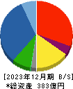 石光商事 貸借対照表 2023年12月期