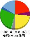 ショクブン 貸借対照表 2023年9月期