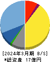 インタートレード 貸借対照表 2024年3月期