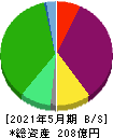 きずなホールディングス 貸借対照表 2021年5月期