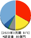 カオナビ 貸借対照表 2023年3月期