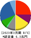 豊田通商 貸借対照表 2023年3月期 豊田通商 貸借対照表 2023年3月期