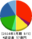 日本精密 貸借対照表 2024年3月期