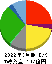 秀英予備校 貸借対照表 2022年3月期