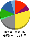 住友金属鉱山 貸借対照表 2021年3月期