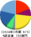 クロス・マーケティンググループ 貸借対照表 2024年3月期