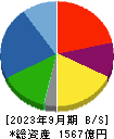 ナイス 貸借対照表 2023年9月期