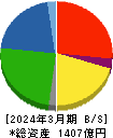 日本コークス工業 貸借対照表 2024年3月期