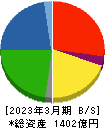 日本コークス工業 貸借対照表 2023年3月期