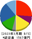 ナイス 貸借対照表 2023年3月期