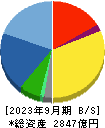 三谷商事 貸借対照表 2023年9月期