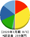 岩崎通信機 貸借対照表 2020年3月期
