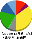 ハチバン 貸借対照表 2023年12月期