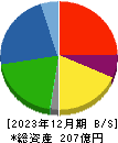 シライ電子工業 貸借対照表 2023年12月期