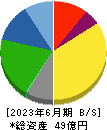 ハチバン 貸借対照表 2023年6月期