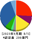大井電気 貸借対照表 2023年9月期