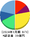 アクリート 貸借対照表 2024年3月期