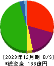 オーミケンシ 貸借対照表 2023年12月期