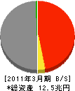 横浜銀行 貸借対照表 2011年3月期