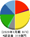 ファルコホールディングス 貸借対照表 2020年3月期