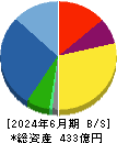 SPK 貸借対照表 2024年6月期 SPK 貸借対照表 2024年6月期