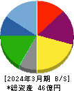 東京一番フーズ 貸借対照表 2024年3月期
