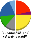 日本ピグメント 貸借対照表 2024年3月期