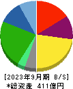 Ｍｉｓｕｍｉ 貸借対照表 2023年9月期