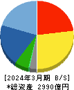 三谷商事 貸借対照表 2024年3月期