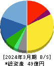 ワットマン 貸借対照表 2024年3月期