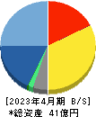 アセンテック 貸借対照表 2023年4月期