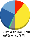 スターツ出版 貸借対照表 2021年12月期