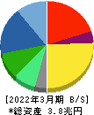 ダイキン工業 貸借対照表 2022年3月期 ダイキン工業 貸借対照表 2022年3月期