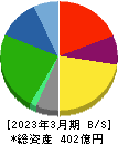 Ｍｉｓｕｍｉ 貸借対照表 2023年3月期