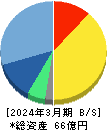 マクアケ 貸借対照表 2024年3月期