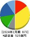 あさひ 貸借対照表 2024年2月期 あさひ 貸借対照表 2024年2月期