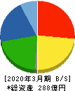 メタルアート 貸借対照表 2020年3月期