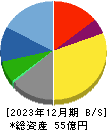 大運 貸借対照表 2023年12月期