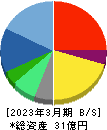 インターネットインフィニティー 貸借対照表 2023年3月期