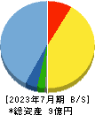 ＶＡＬＵＥＮＥＸ 貸借対照表 2023年7月期