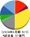 大運 貸借対照表 2024年6月期