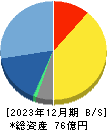 翻訳センター 貸借対照表 2023年12月期